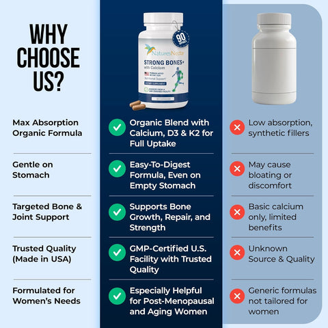 Image of Nature's Nectar Bone & Joint Supplements for Men & Women – Supports Bone Health, Strength & Growth with Calcium, Vitamin D, Magnesium & Strontium – Bone Builder Formula for Maximum Absorption –90 Caps