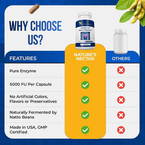 Image of Nature's Nectar Organic Nattokinase supplement 250mg – Double Strength Nattokinase 5000 fu Natural Blood Thinner Supports Cardiovascular & Blood Circulation Health – Non GMO & Gluten Free, 90 Capsules